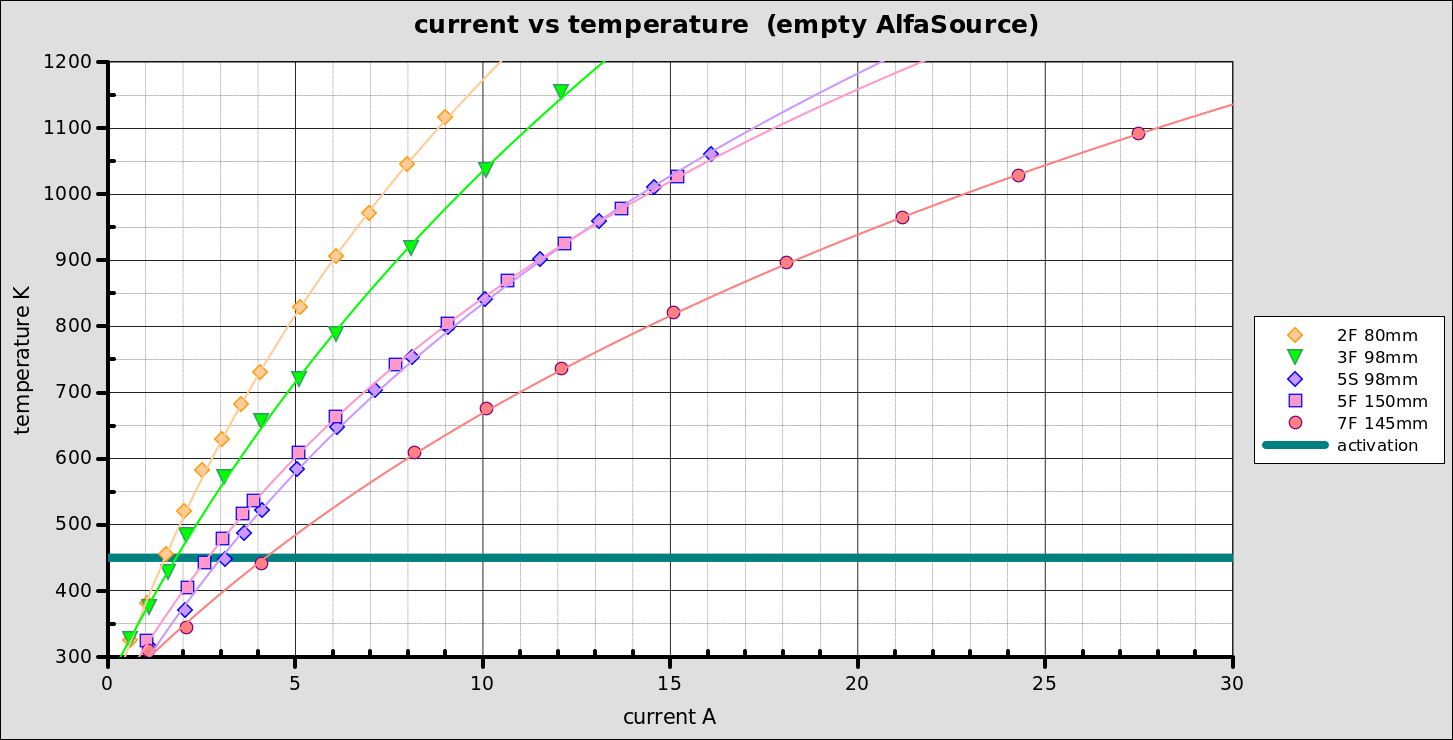 diagram current vs temperature