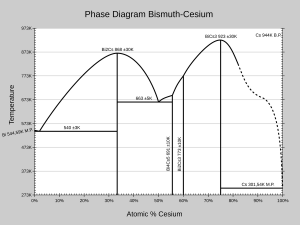 Phase Diagram Bismuth-Cesium: X = Atomic % Cesium