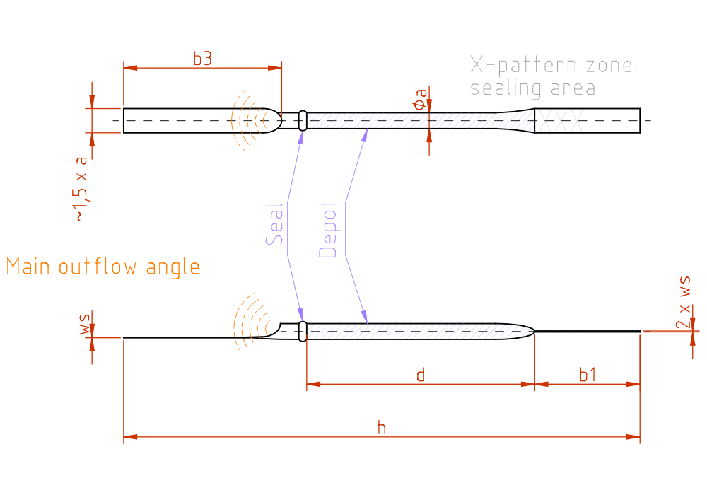Sketch dimensions type F